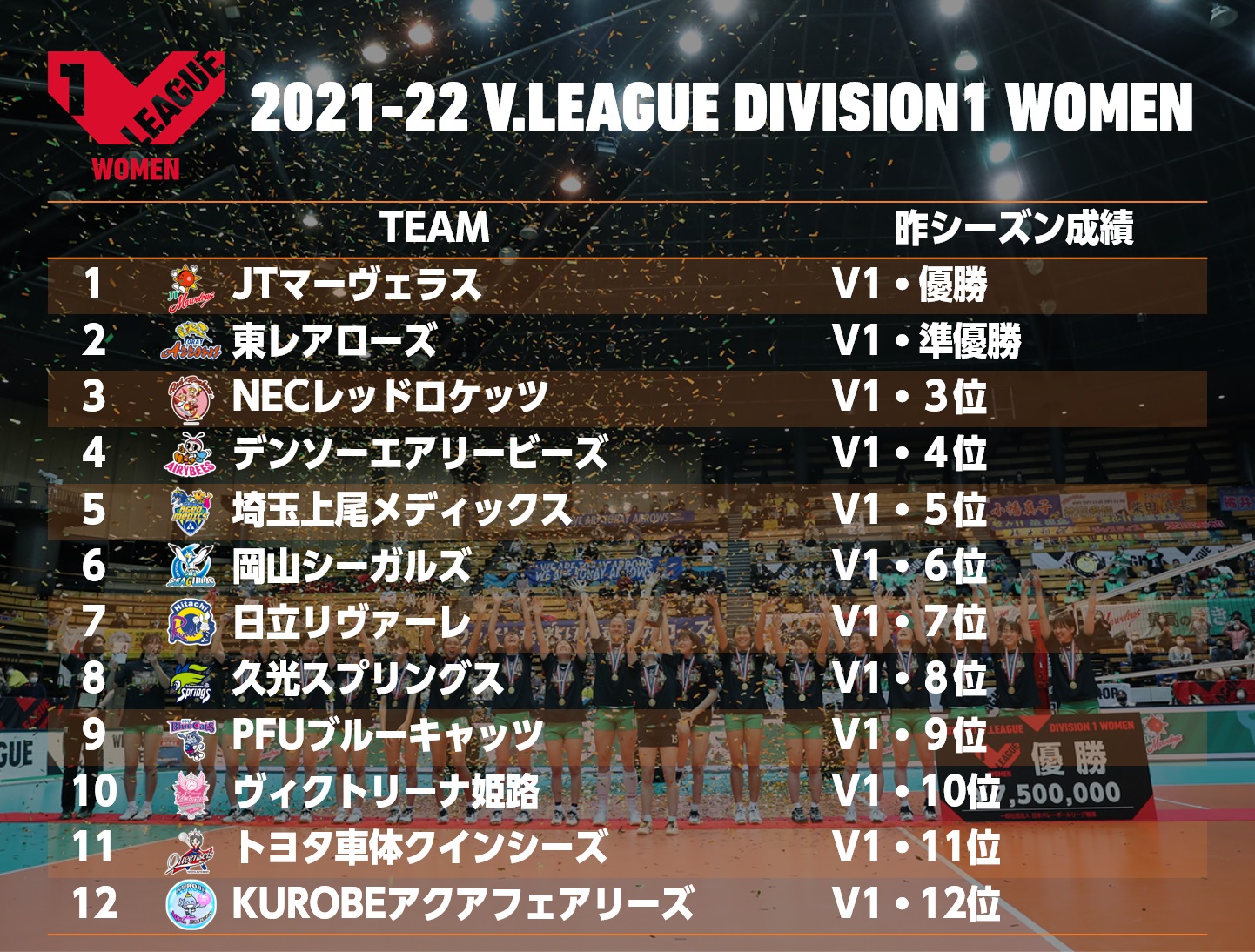 7/21・更新] 2021-22 DIVISION1 大会日程・対戦カード決定の